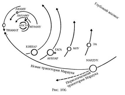 Двенадцатая планета Двенадцатая планета