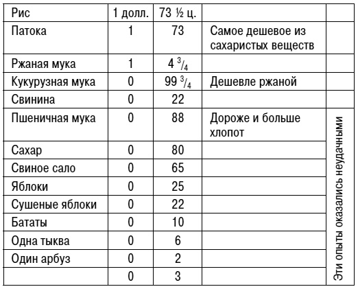 Уолден, или Жизнь в лесу Уолден, или Жизнь в лесу