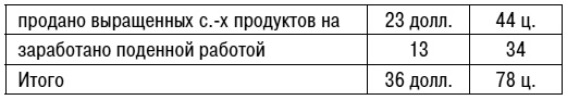 Уолден, или Жизнь в лесу Уолден, или Жизнь в лесу