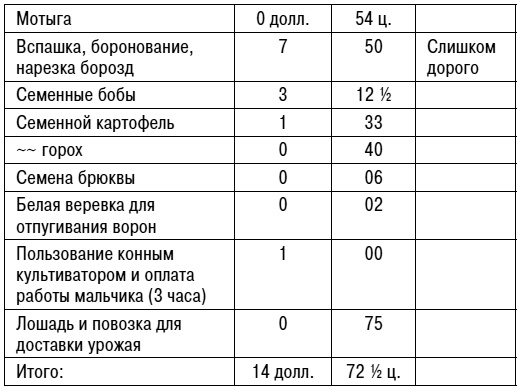 Уолден, или Жизнь в лесу Уолден, или Жизнь в лесу