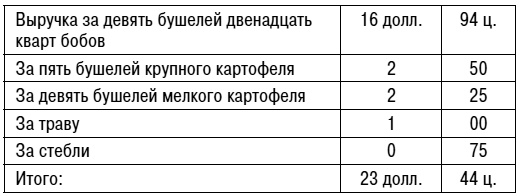 Уолден, или Жизнь в лесу Уолден, или Жизнь в лесу
