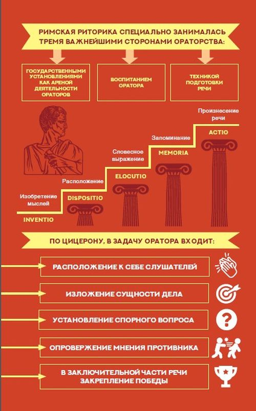 Ораторское искусство с комментариями и иллюстрациями Ораторское искусство с комментариями и иллюстрациями