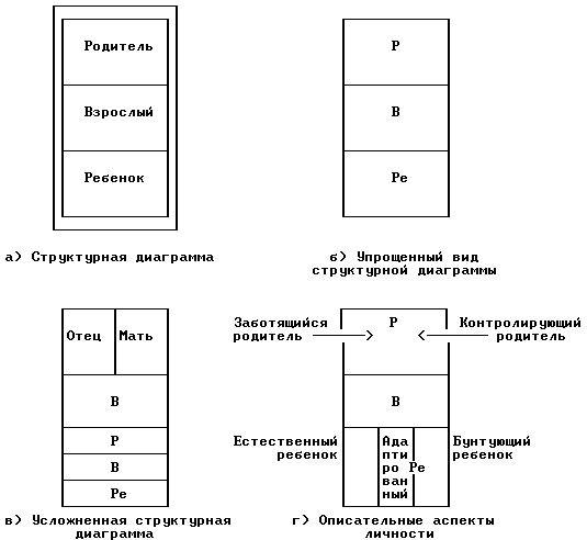 Люди, которые играют в игры - Эрик Берн