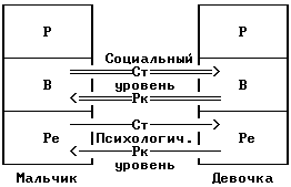 Люди, которые играют в игры - Эрик Берн