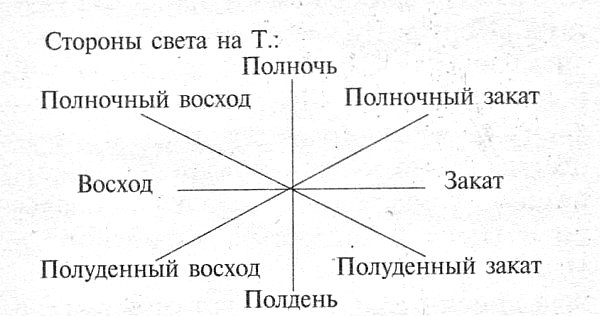 Серый ферзь. Летающие острова - Бушков Александр Александрович