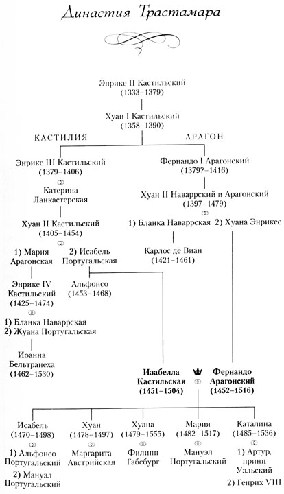 Клятва королевы Клятва королевы