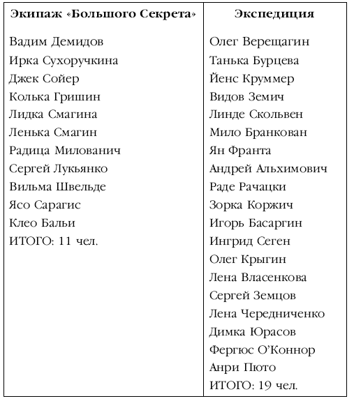 Не остаться одному Не остаться одному
