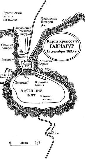 Крепость стрелка Шарпа Крепость стрелка Шарпа