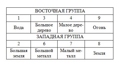 Я привлекаю успех - Наталия Правдина
