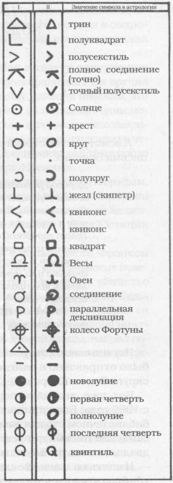 Зодиак Зодиак