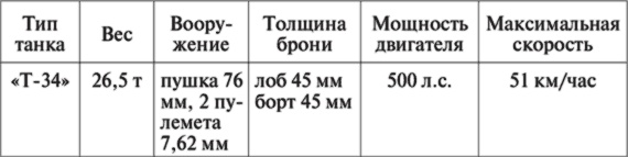 10 мифов об СССР