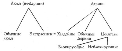 Магия Дерини Магия Дерини