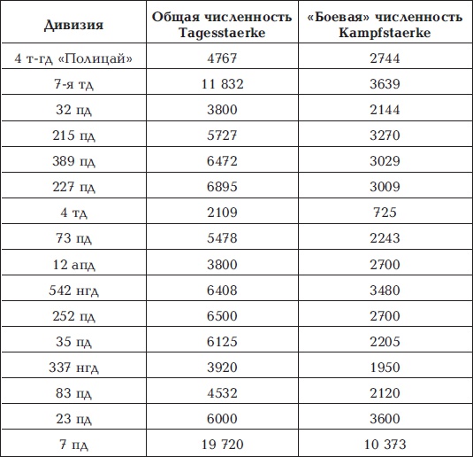 Разгром 1945. Битва за Германию Разгром 1945. Битва за Германию