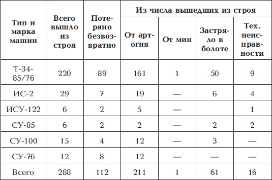 Разгром 1945. Битва за Германию Разгром 1945. Битва за Германию