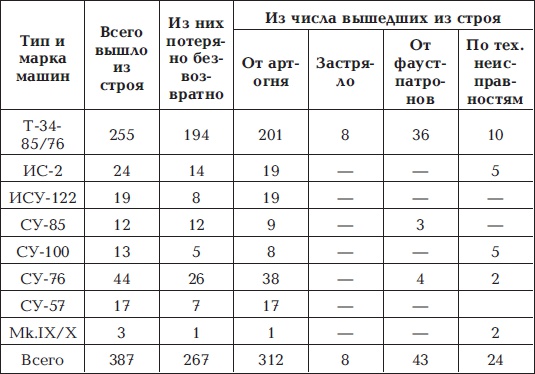 Разгром 1945. Битва за Германию Разгром 1945. Битва за Германию