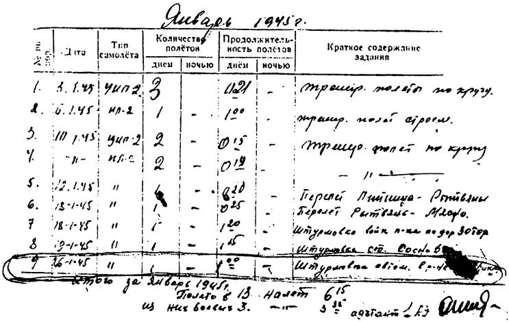 Я дрался на Ил-2 Я дрался на Ил-2