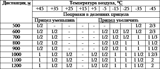 Искусство снайпера Искусство снайпера