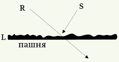 Шырь Шырь