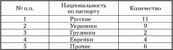 Шахта
