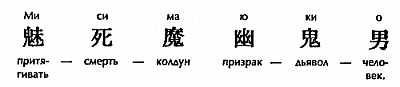 Доклад Юкио Мисимы императору