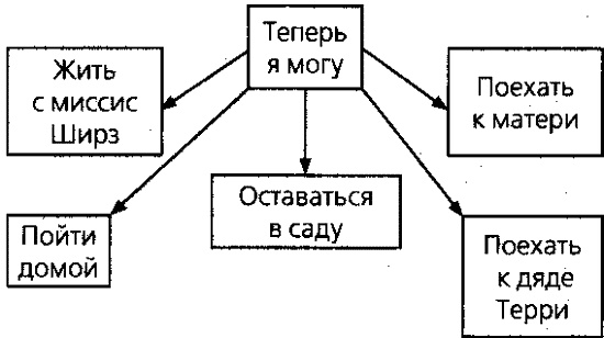 Загадочное ночное убийство собаки