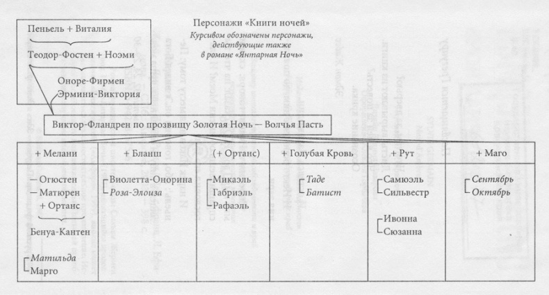 Янтарная Ночь Янтарная Ночь