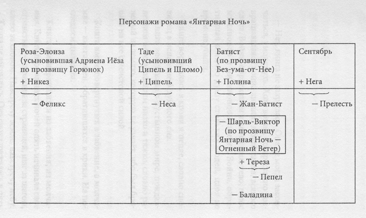 Янтарная Ночь Янтарная Ночь