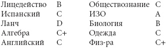Говори