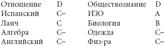 Говори Говори