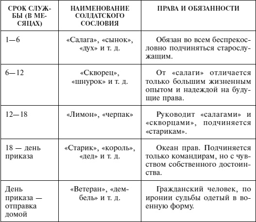 Время прибытия Время прибытия