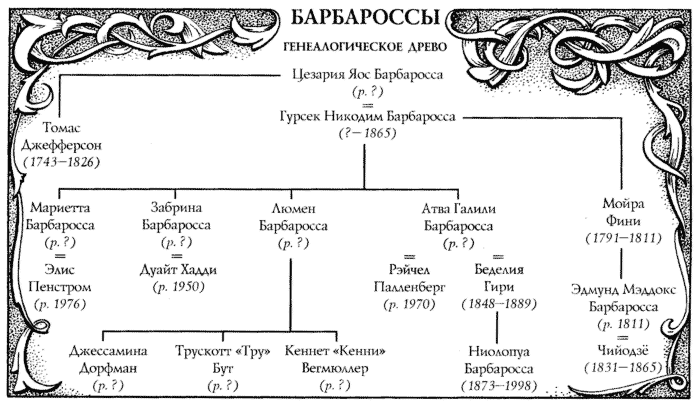 Галили - Клайв Баркер