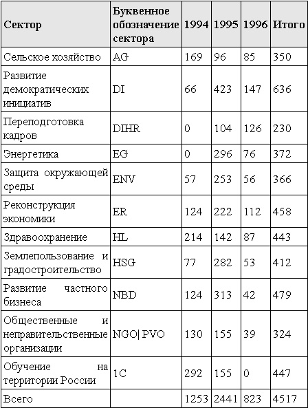 Измена. 90-е. Власть против народа Измена. 90-е. Власть против народа