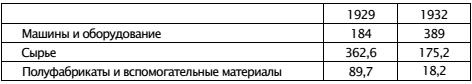 Экономическая война против России и сталинская индустриализация Экономическая война против России и сталинская индустриализация