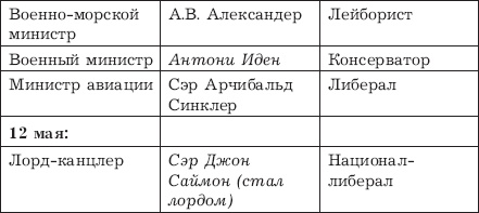 Великий Черчилль Великий Черчилль