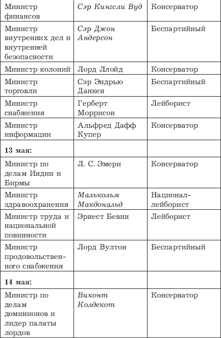 Великий Черчилль Великий Черчилль