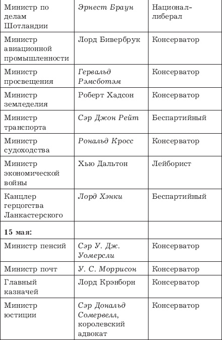 Великий Черчилль Великий Черчилль
