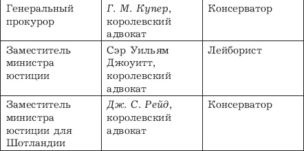 Великий Черчилль Великий Черчилль