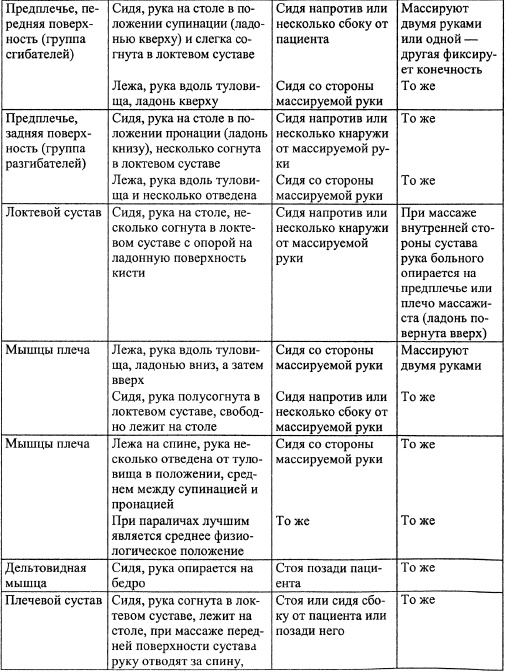 Все про массаж Все про массаж