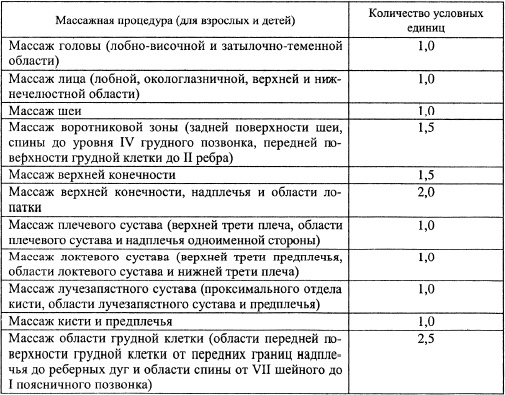 Все про массаж Все про массаж