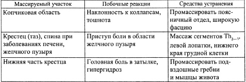 Все про массаж Все про массаж