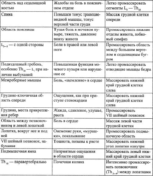 Все про массаж Все про массаж