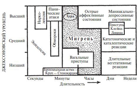 Мигрень Мигрень