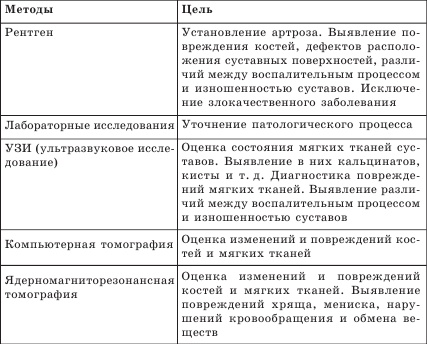Артроз. Самые эффективные методы лечения Артроз. Самые эффективные методы лечения