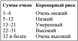 Я и мое сердце. Оригинальная методика реабилитации после инфаркта Я и мое сердце. Оригинальная методика реабилитации после инфаркта