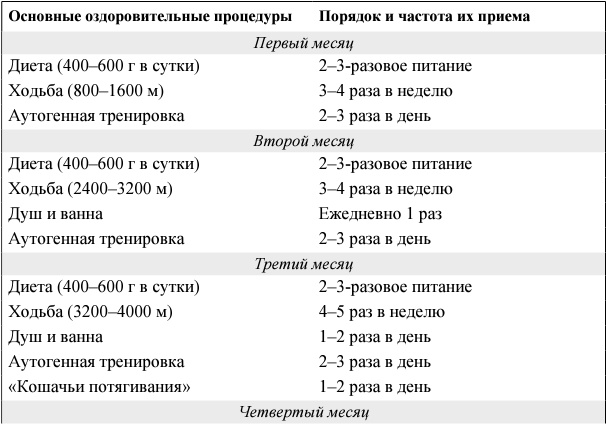 Я и мое сердце. Оригинальная методика реабилитации после инфаркта