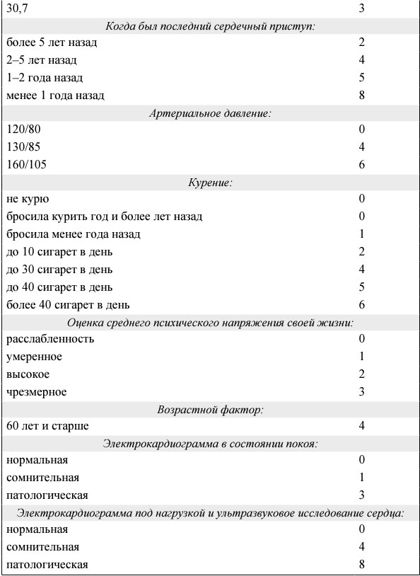 Я и мое сердце. Оригинальная методика реабилитации после инфаркта Я и мое сердце. Оригинальная методика реабилитации после инфаркта