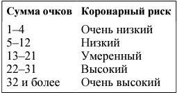 Я и мое сердце. Оригинальная методика реабилитации после инфаркта Я и мое сердце. Оригинальная методика реабилитации после инфаркта