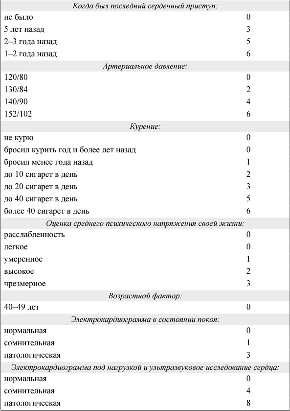 Я и мое сердце. Оригинальная методика реабилитации после инфаркта Я и мое сердце. Оригинальная методика реабилитации после инфаркта