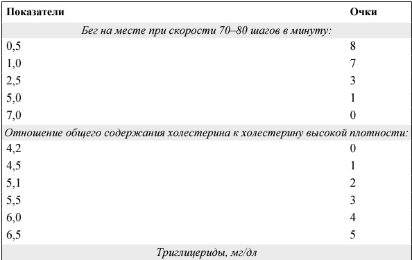 Я и мое сердце. Оригинальная методика реабилитации после инфаркта Я и мое сердце. Оригинальная методика реабилитации после инфаркта