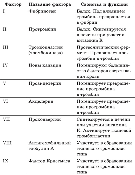 Карманный справочник медицинских анализов Карманный справочник медицинских анализов